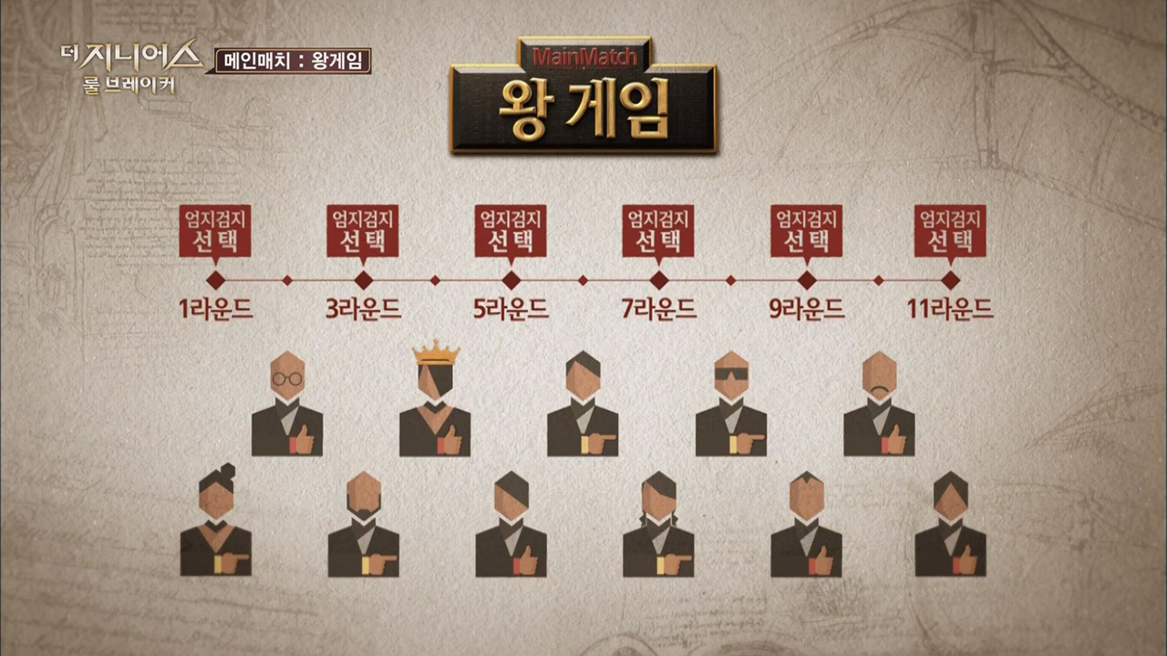 더 지니어스 룰브레이커 3화 < 동영상 < NO.1 K콘텐츠 채널, 즐거움엔 tvN 더 지니어스  룰브레이커 3화 < 동영상 < NO.1 K콘텐츠 채널... 