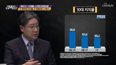 강적들 272화