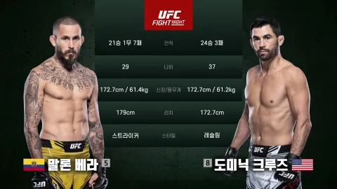 말론 베라 vs 도미닉 크루즈 [UFC FIGHT NIGHT]