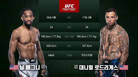 닐 매그니 vs 다니엘 로드리게스 [UFC FIGHT NIGHT]