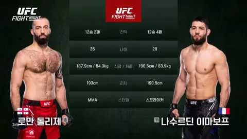 로만 돌리체 vs 나수르딘 이마보프 [UFC FIGHT NIGHT]