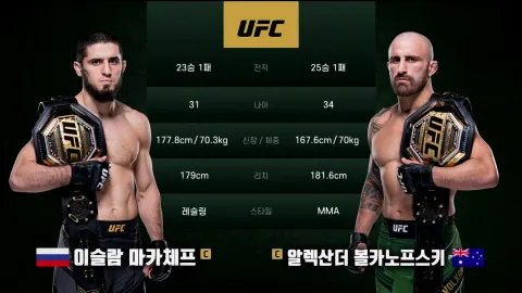 이슬람 마카체프 vs 알렉산더 볼카노프스키 [UFC 284]