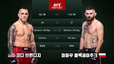 코디 브런디지 vs 미하우 올렉셰이추크 [UFC FIGHT NIGHT] 하이라이트