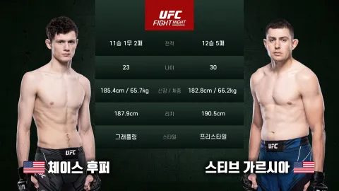 체이스 후퍼 vs 스티브 가르시아 [UFC FIGHT NIGHT] 하이라이트