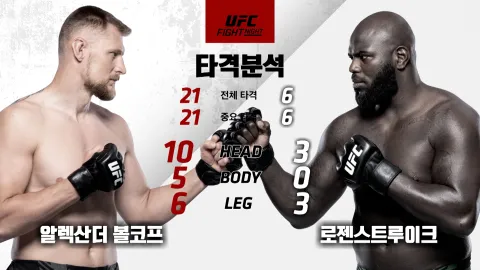 알렉산더 볼코프 vs 로젠스트루이크 [UFC REVIEW FIGHT SHOW] 하이라이트