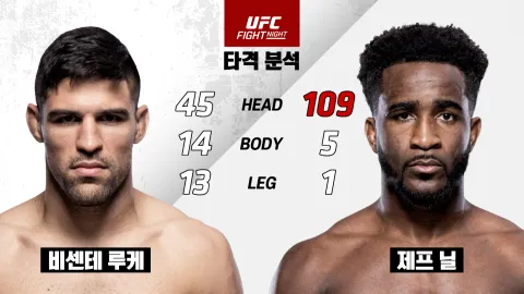 바센테 루케 vs 제프 닐 [UFC REVIEW FIGHT SHOW] 하이라이트