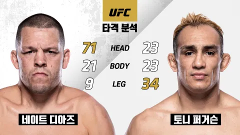 네이트 디아즈 vs 토니 퍼거슨 [UFC REVIEW FIGHT SHOW] 하이라이트