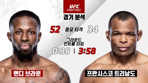랜디 브라운 vs 프란시스코 트리날도 [UFC REVIEW FIGHT SHOW] 하이라이트