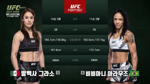 알렉사 그라소 vs 비비아니 아라우조 [UFC REVIEW FIGHT SHOW] 하이라이트