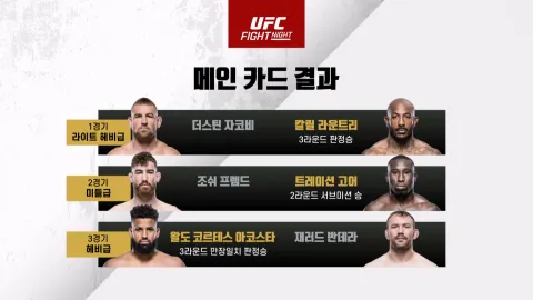 조셉 홈스 vs 박준용 [UFC REVIEW FIGHT SHOW] 하이라이트