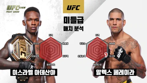 이스라엘 아데산야 vs 알렉스 페레이라 [UFC REVIEW FIGHT SHOW] 하이라이트