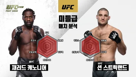 재러드 캐노니어 vs 션 스트릭랜드 [UFC REVIEW FIGHT SHOW] 하이라이트