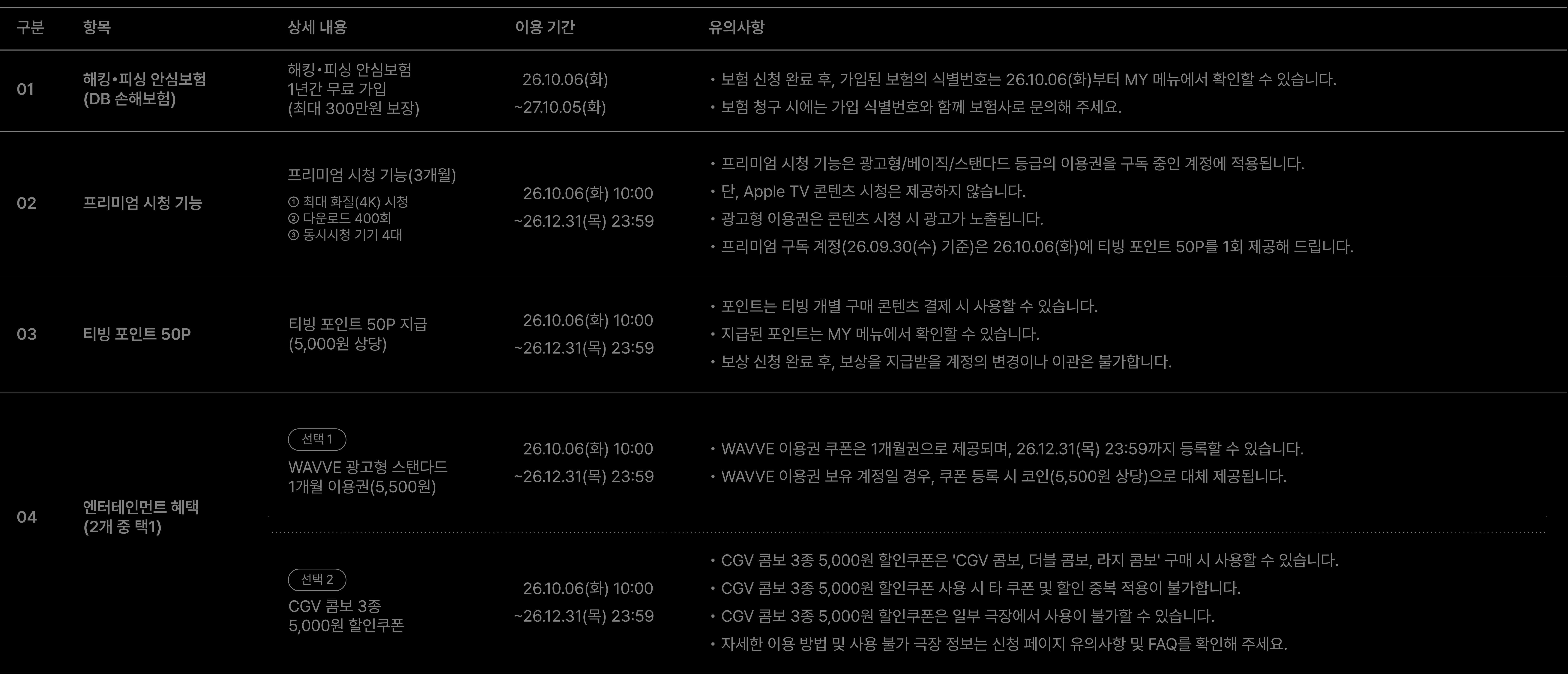 보상 내용 안내 표